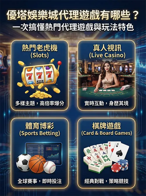 優塔娛樂城代理遊戲有哪些？一次搞懂熱門代理遊戲與玩法特色